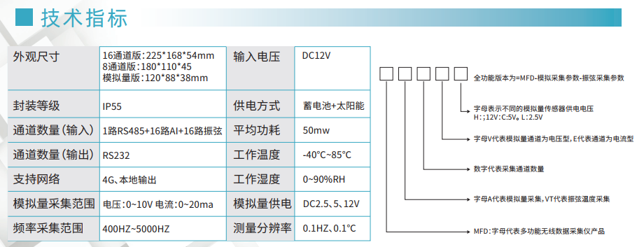 自動(dòng)化監(jiān)測 自動(dòng)化監(jiān)測