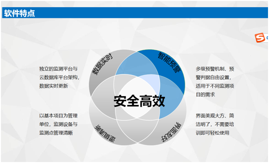 自動化監(jiān)測 自動化監(jiān)測